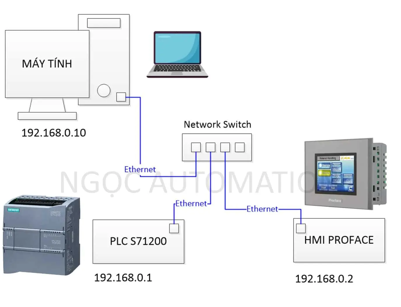 Cách kết nối màn hình HMI với PLC